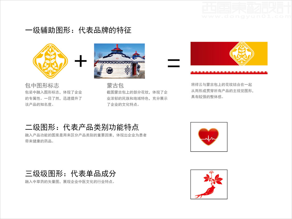 包頭中藥有限責任公司系列中成藥品包裝設計創意理念說明圖