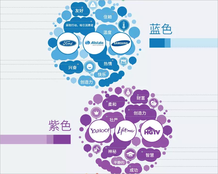 藍色、紫色的含義