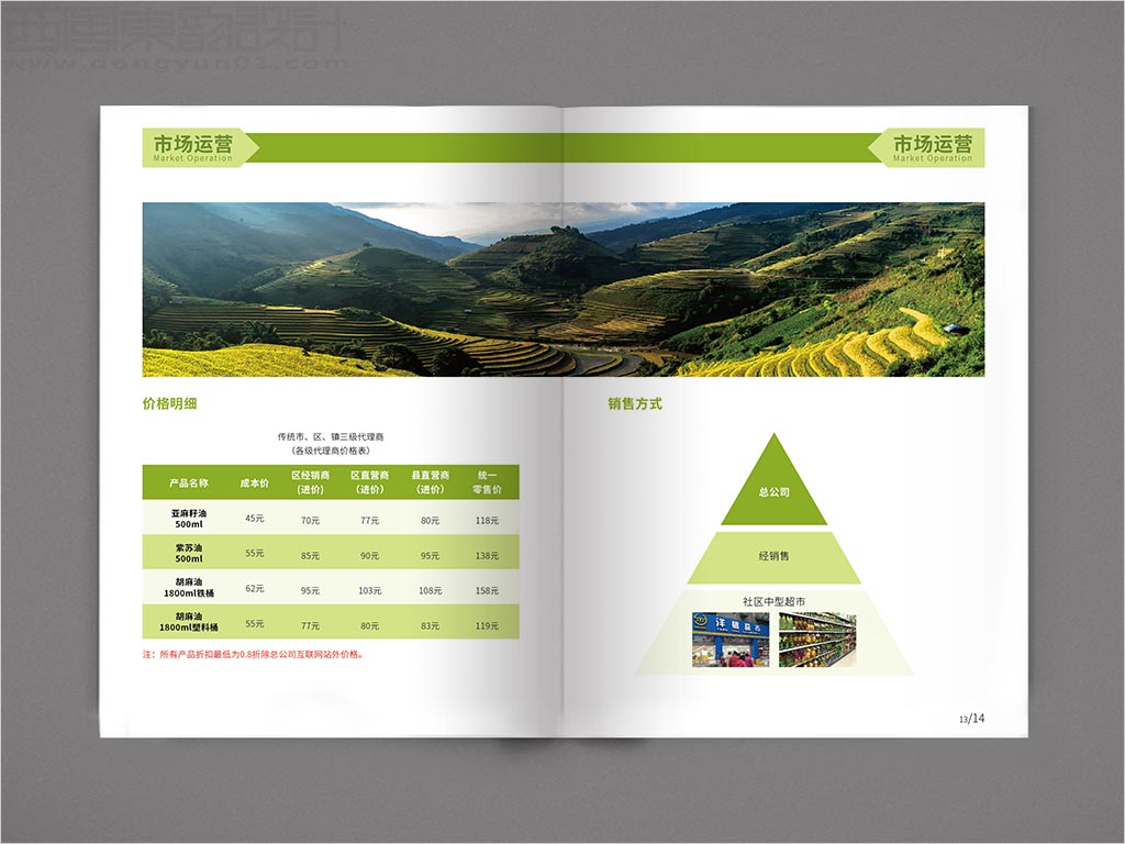 江蘇昆山天使生物科技有限公司宣傳畫冊設計之市場運營內頁設計